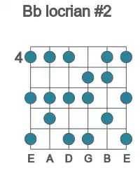 Guitar scale for locrian #2 in position 4
